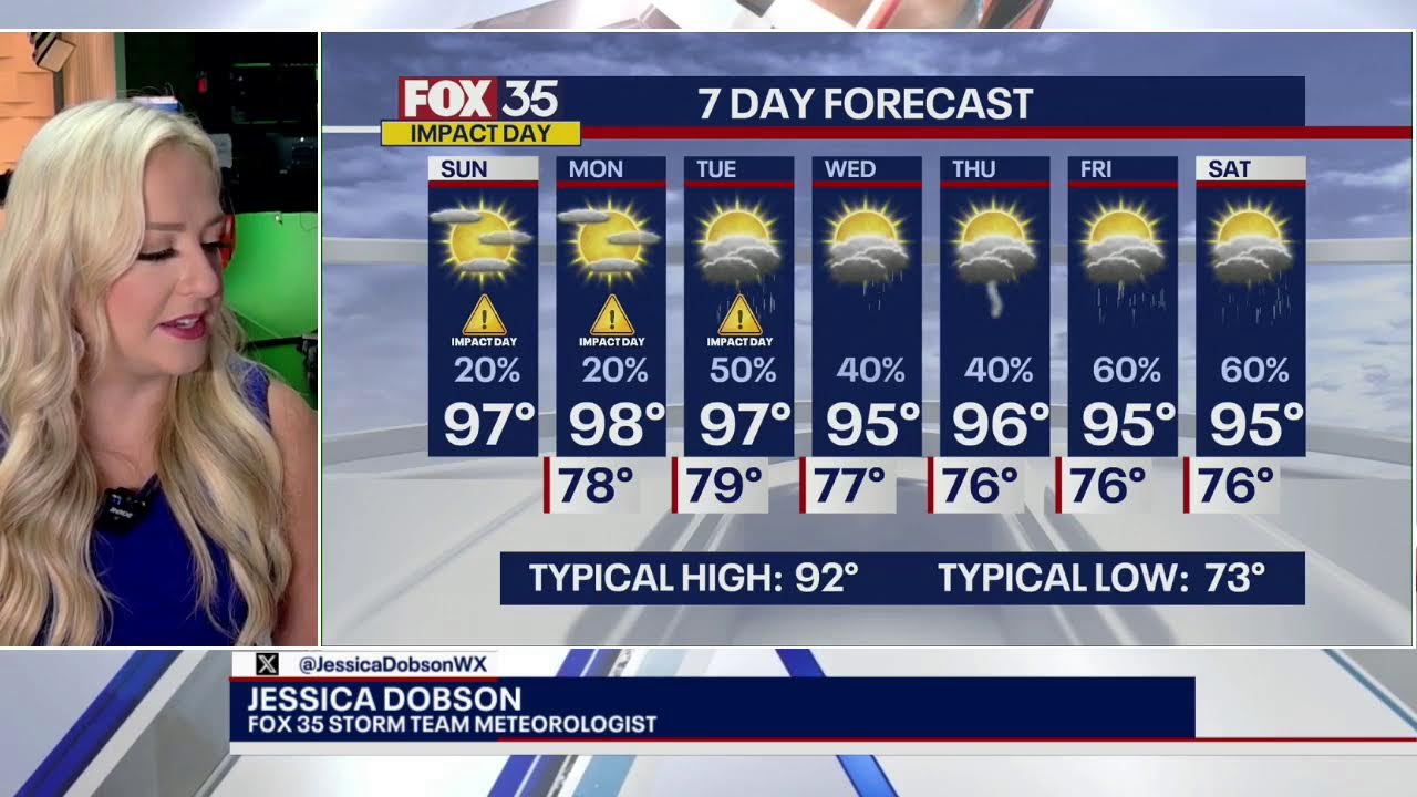 Fox 35 Weather Team Changes