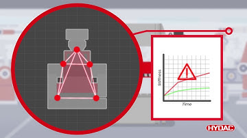 CMX by HYDAC - Industry 4.0 Condition Monitoring for Press Applications