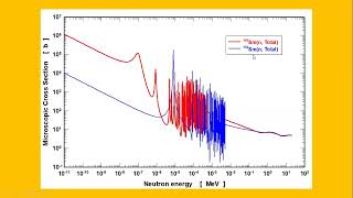 Novel passive neutron spectrometer (TLDs/RPS)