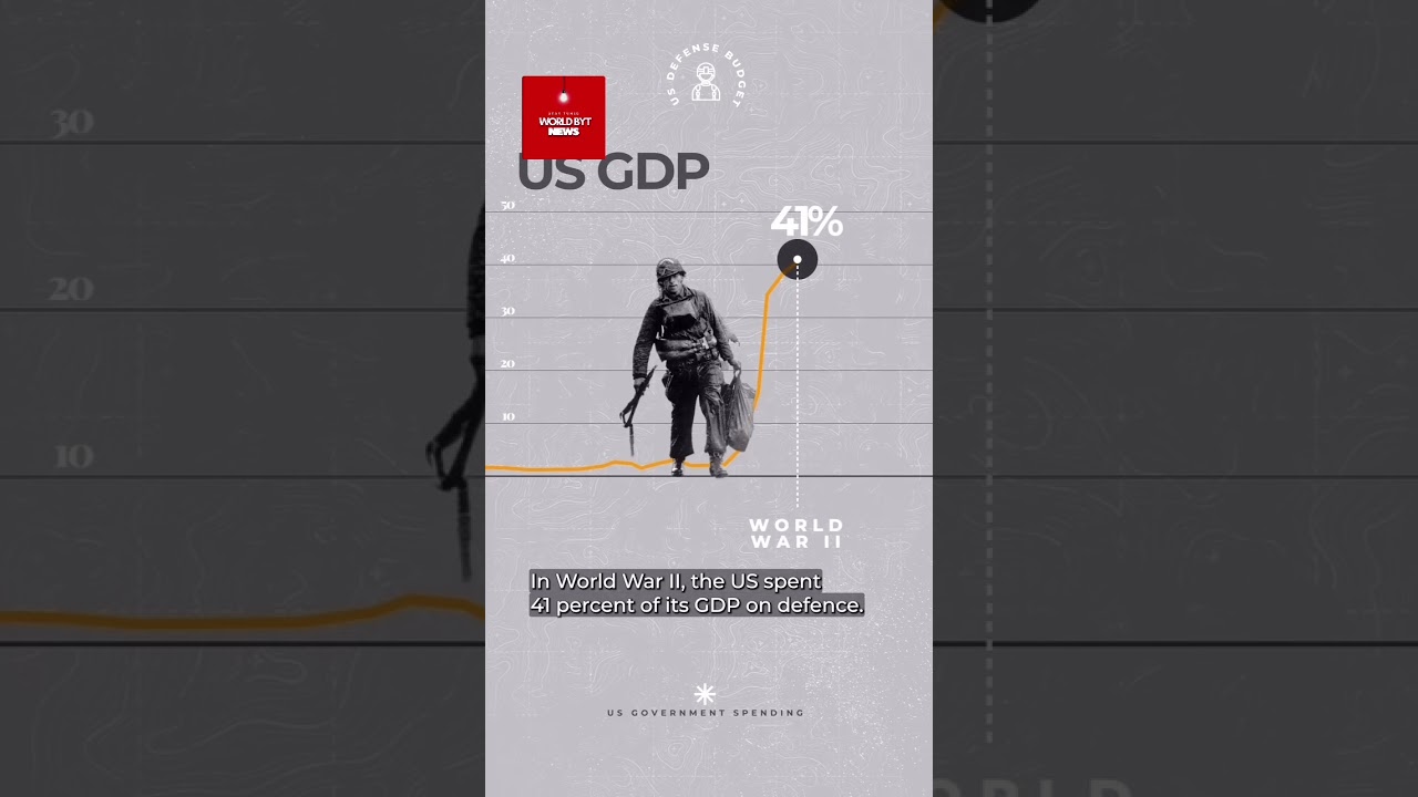 Donald Trump has outlined plans to increase U.S. military spending to $1.5 trillion by 2027