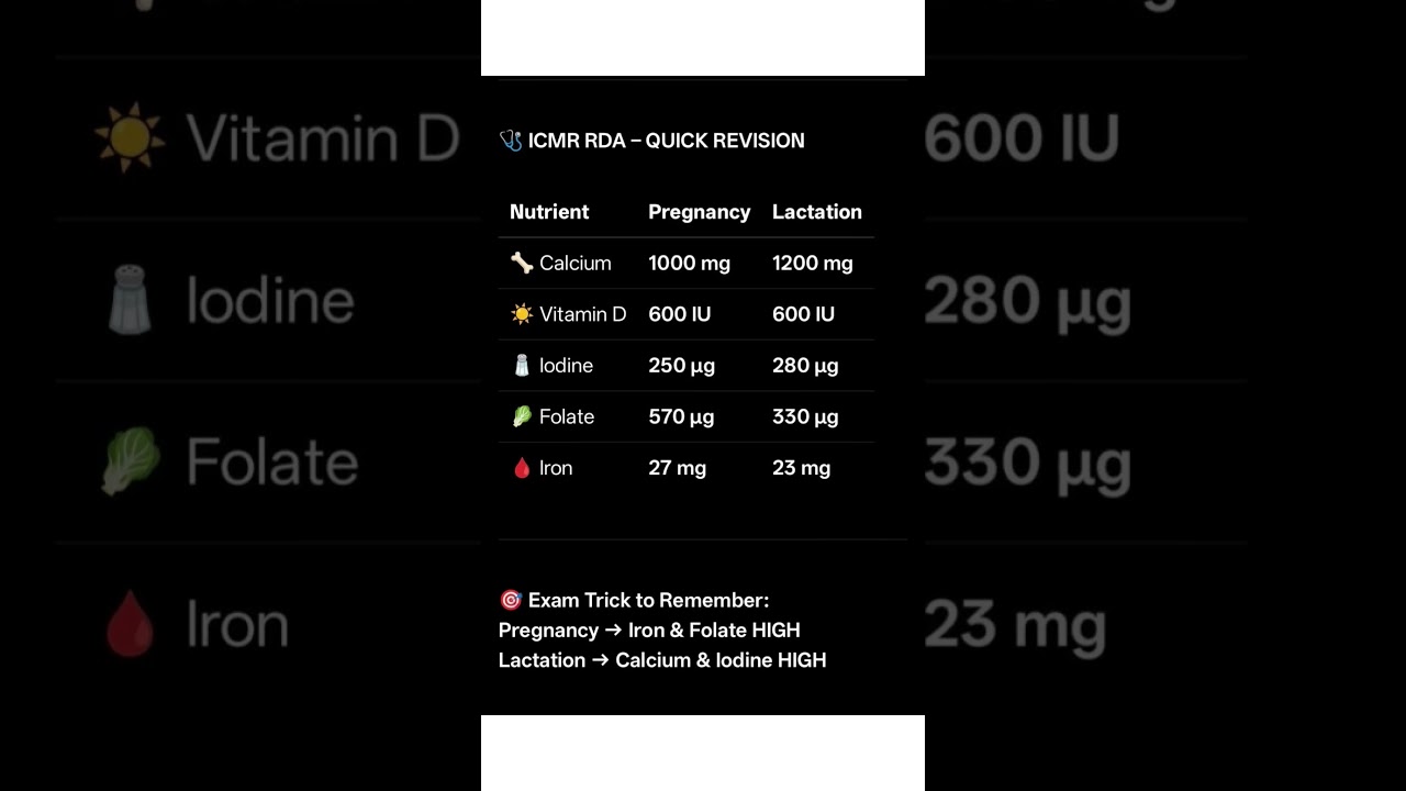 ICMR RDA Quick Revision notes 