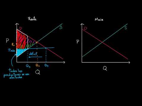 Vídeo: El salari mínim és un control de preus?