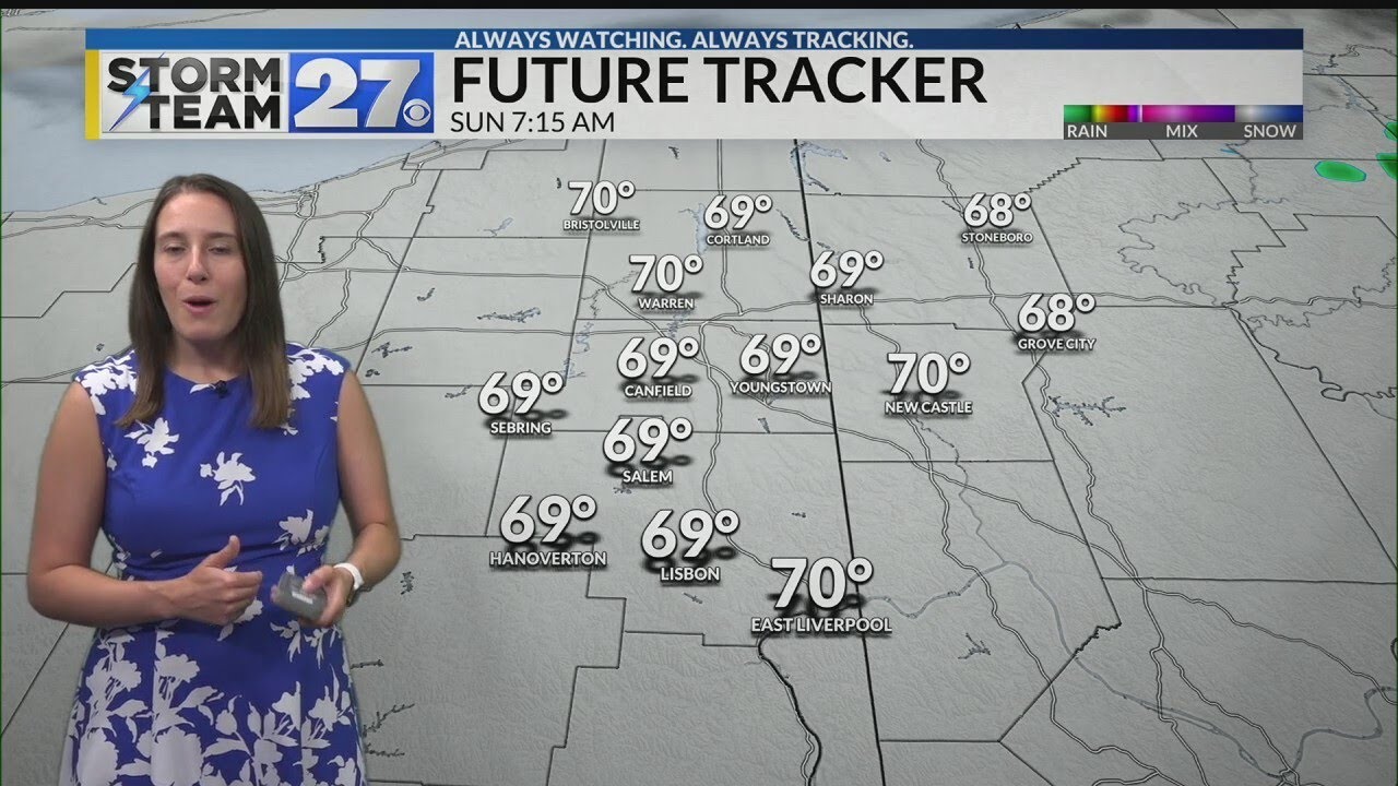 Spotty showers and isolated storms possible today - YouTube