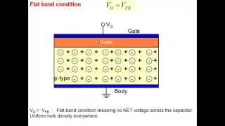 L30 : MOS CAPACITOR  PART 1