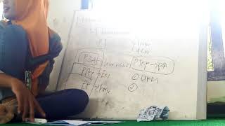 Upgrading kepengurusan HMI Komisariat Tondonegoro Pati