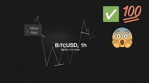 Falcon Trading Strategy For Beginners [step-by-step guide episode 3] Back-Testing 