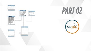 Cara Membuat Database Tokoku di MySQL Part 02 | Laporan Praktikum Basis Data 2025