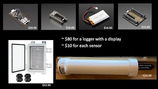 Buying, Programming, and Testing Capacitance Soil Moisture Sensors by Modest Maker 7,281 views 1 year ago 10 minutes, 44 seconds