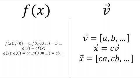 Functions are Vectors? Fourier Series and an Illustration of the Why #SoME2
