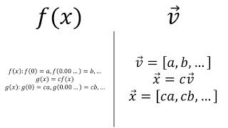 Functions are Vectors? Fourier Series and an Illustration of the Why #SoME2