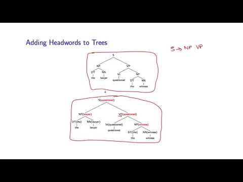 Natural Language Processing 8 1 Lexicalization of a Treebank 1044