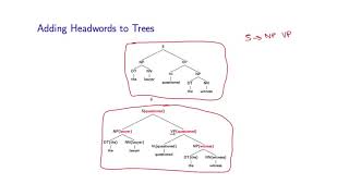 Natural Language Processing 8 1 Lexicalization of a Treebank 1044