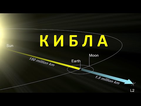 Кибла