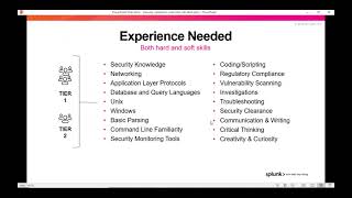 Redington & Splunk Webinar - Splunk Security operations platform -9th June 2020