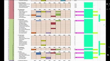 How to Predict Your Exam Questions