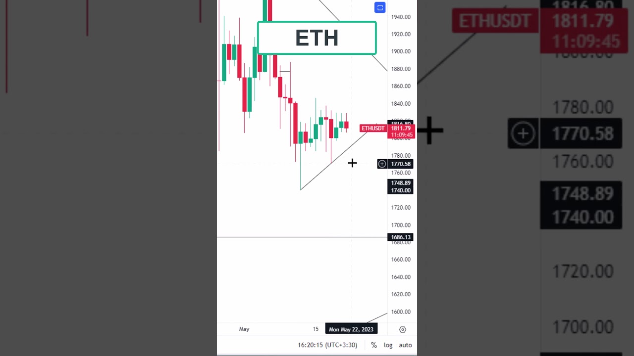 ⚡ Ethereum Will Fall ❌ If This Happen !!!
