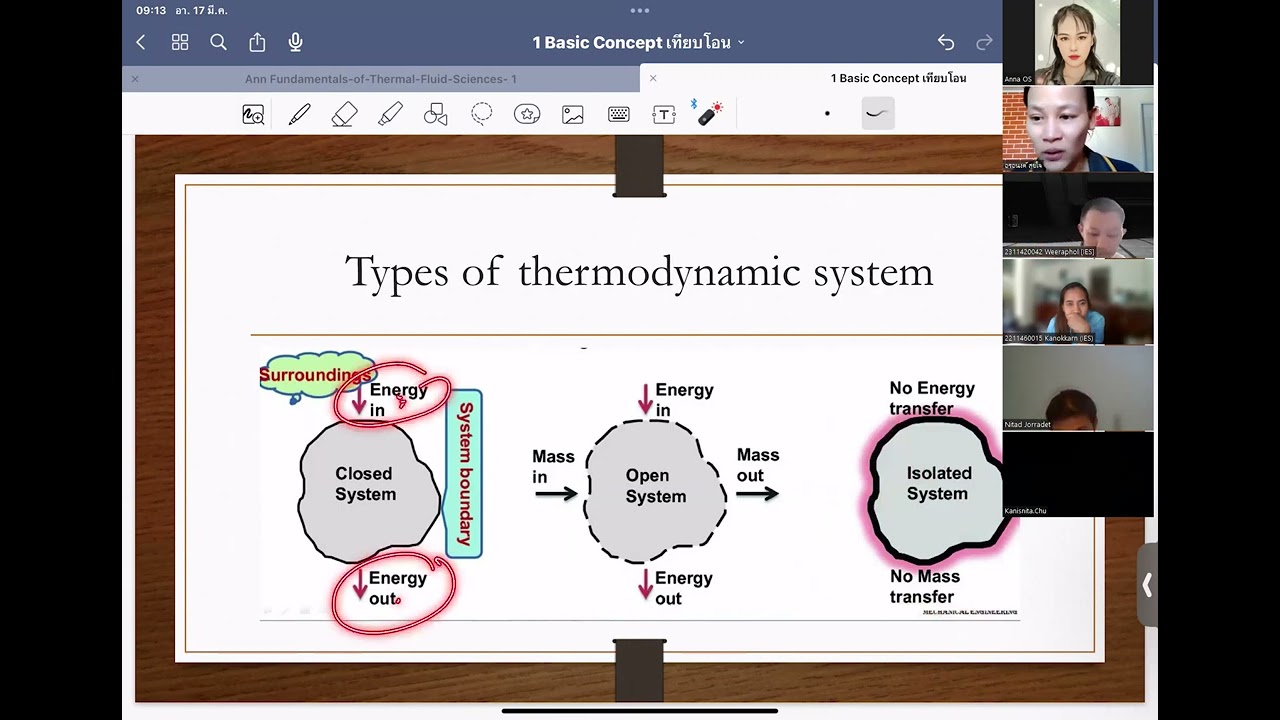 Thermodynamics table of pure substance