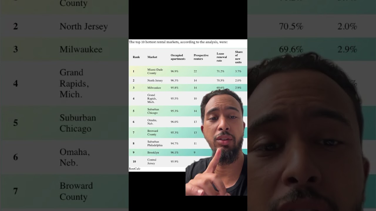 Boston is the 17th Hottest Rental Market 