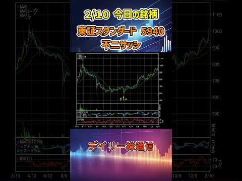 2月10日 今日の新高値ブレイク接近銘柄 不二サッシ 東証スタンダード 5940 個別株 上昇銘柄チャート