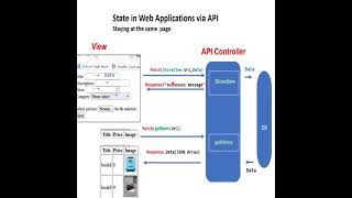 Client/Server Communication using JavaScript and  .Net API (Lecture Arabic Part 1)