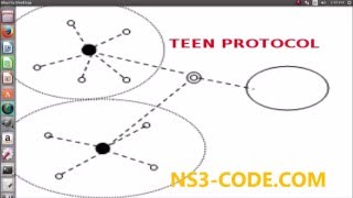 TEEN PROTOCOL PROJECTS USING NS3 SIMULATOR Net Worth