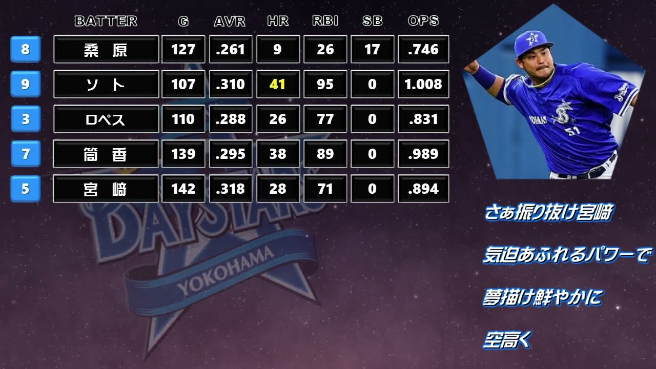 2018年 横浜DeNAベイスターズ 1-9