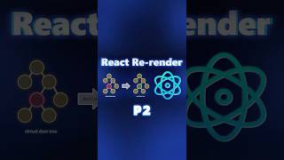 Bạn đã hiểu Re-Render trong React chưa? - P2