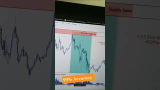 Check Entry 99 Accuracy By Doctor Forex forex trading xauusd