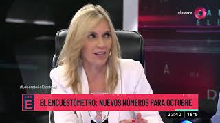 El encuestómetro: nuevos números para octubre