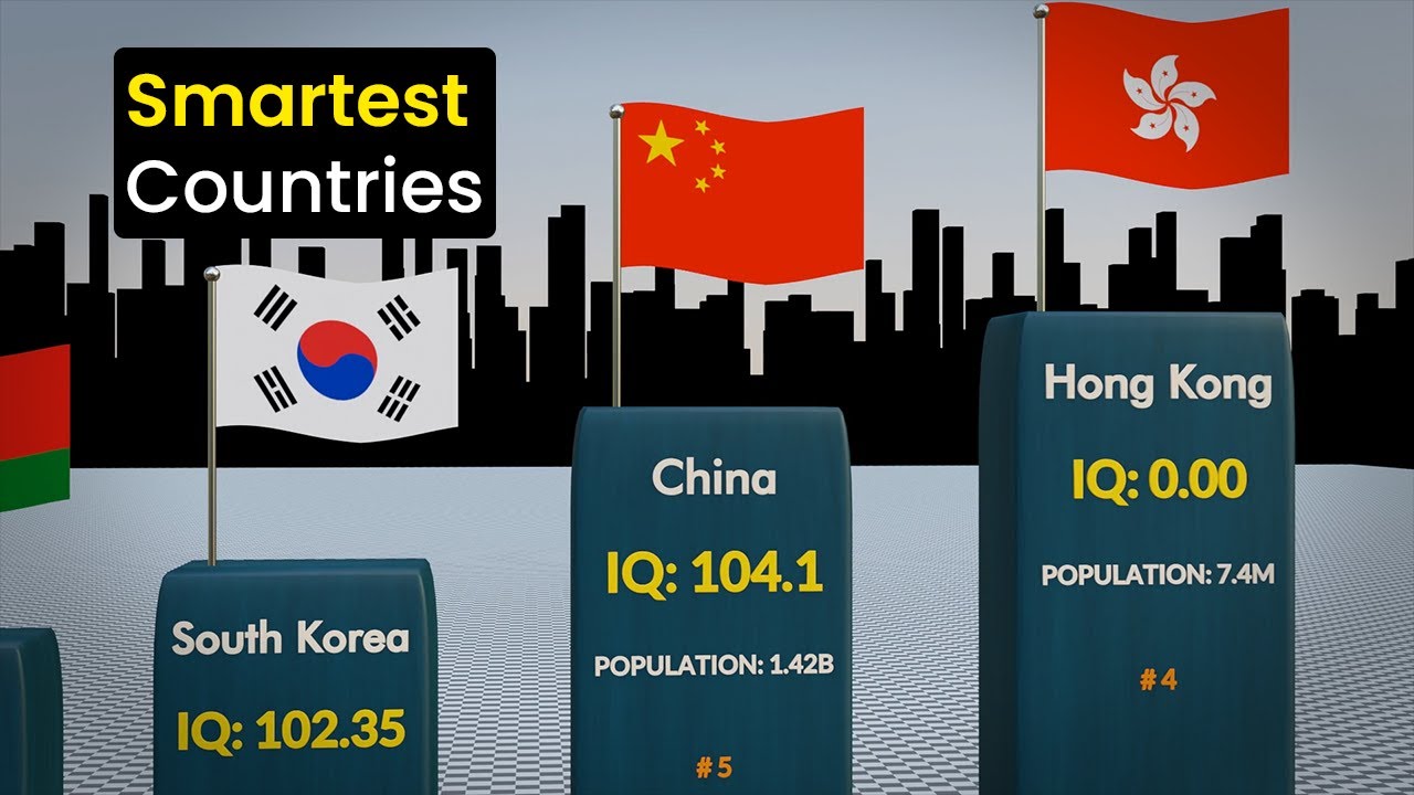 Smartest Countries In The World 2023 IQ Comparison GLOBAIMS YouTube Smartest Countries In The World 2023 IQ Comparison GLOBAIMS YouTube