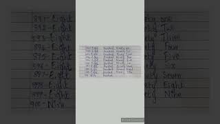 #Number names from 891-900.