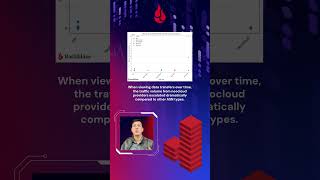 NeoCloud Traffic - The AI Network Evolution | The Backblaze Stats Lab
