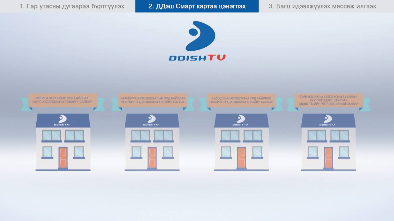 ДДэшТВ гар утаснаасаа бүх үйлчилгээг