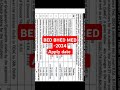 BED BHED MED -2024 online apply date,full notification, all details, odisha govt