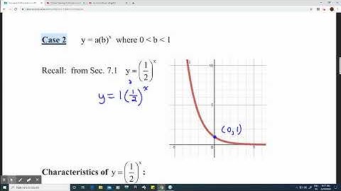Foundations 30: Sec. 7.2 The Equation of the Exponential Function