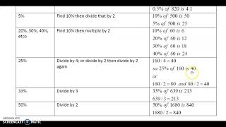 Quantway Unit 1.3 Collab