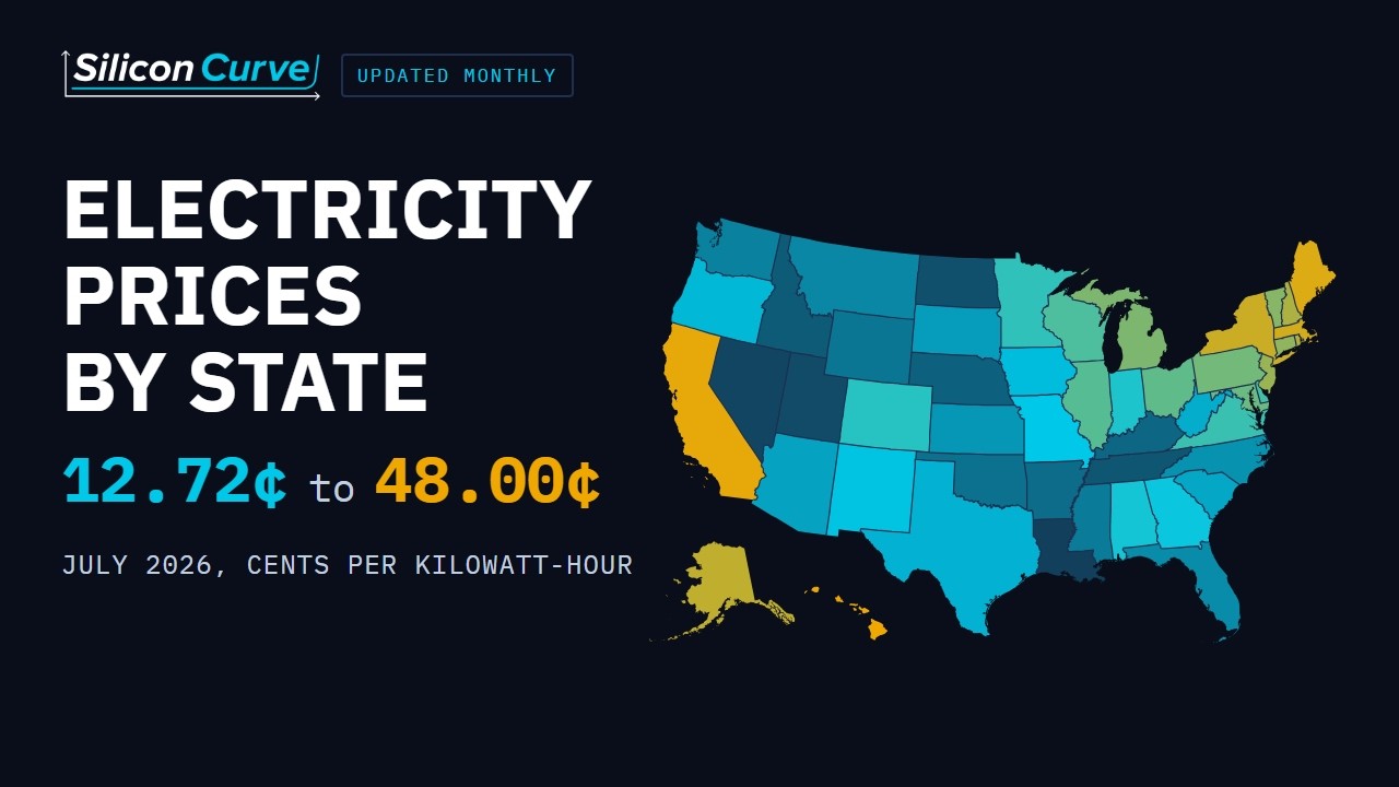 Electricity Prices by State: July 2026 - YouTube