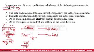 GATE 2018 ELECTRONICS PAPER   TOPIC -  EDC
