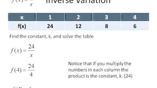 Inverse Variation (Simplifying Math)