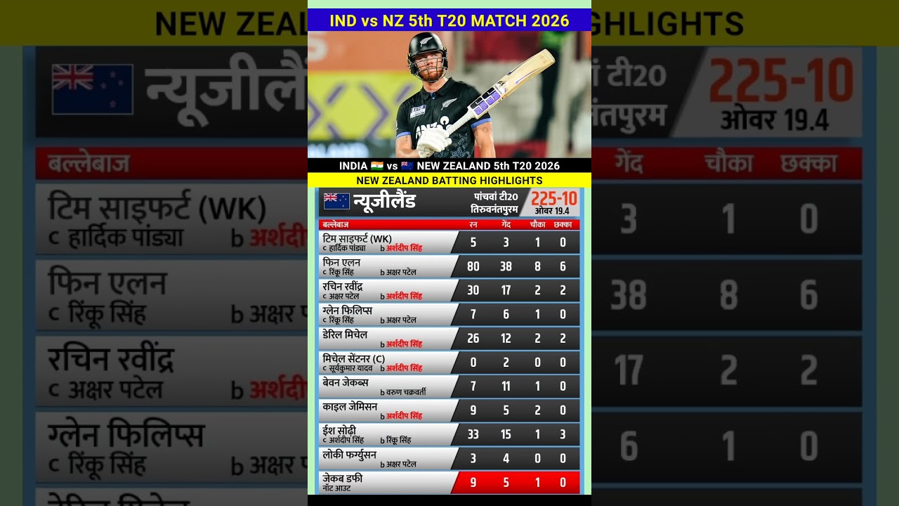 India vs New Zealand 5th T20 Cricket Match full Highlights 2026 