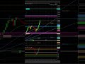 15min 50Ema sweep + support NQ | locked $250+ #trading #scalping#futurestrading #nq #daytrading