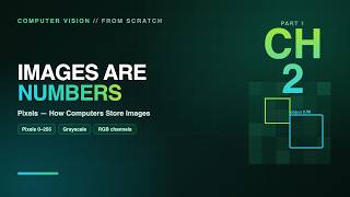 Computer Vision #2: Pixels — How Computers Store Images