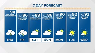 Live Doppler 13 Weather Forecast — 7/9/2020 Sunrise Update screenshot 2
