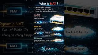 NAT Explained Simply | Static NAT, Dynamic NAT &amp; Port Forwarding | Mikrotik Malayalam #nat #network