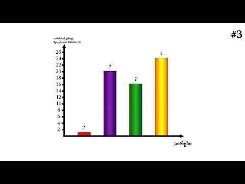 აირის ფარდობითი სიმკვრივე (D)