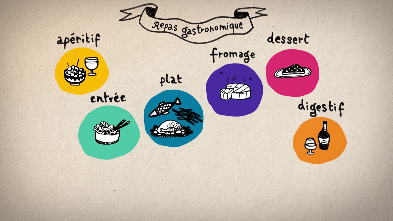 Je m'informe A2-15 Le repas en France