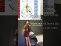 Mind ya root pressure! If you dont understand the root, youre prone to feeling RUSHED all the time