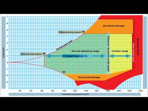 Vg Vn diagram explained
