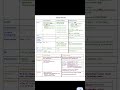 Adrenal disorders      #neetpg #neetpg2026preparation #highyield #mbbs #medicalstudent #concisenotes