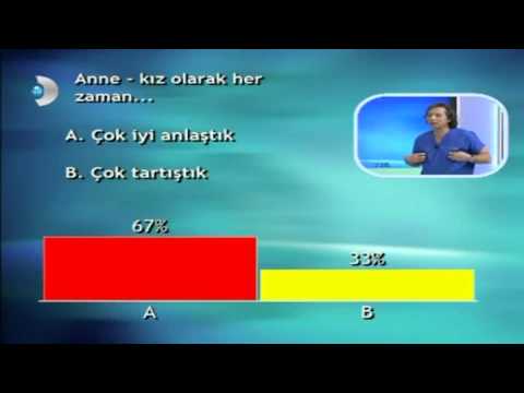 Anne - Kız Neden Tartışır?